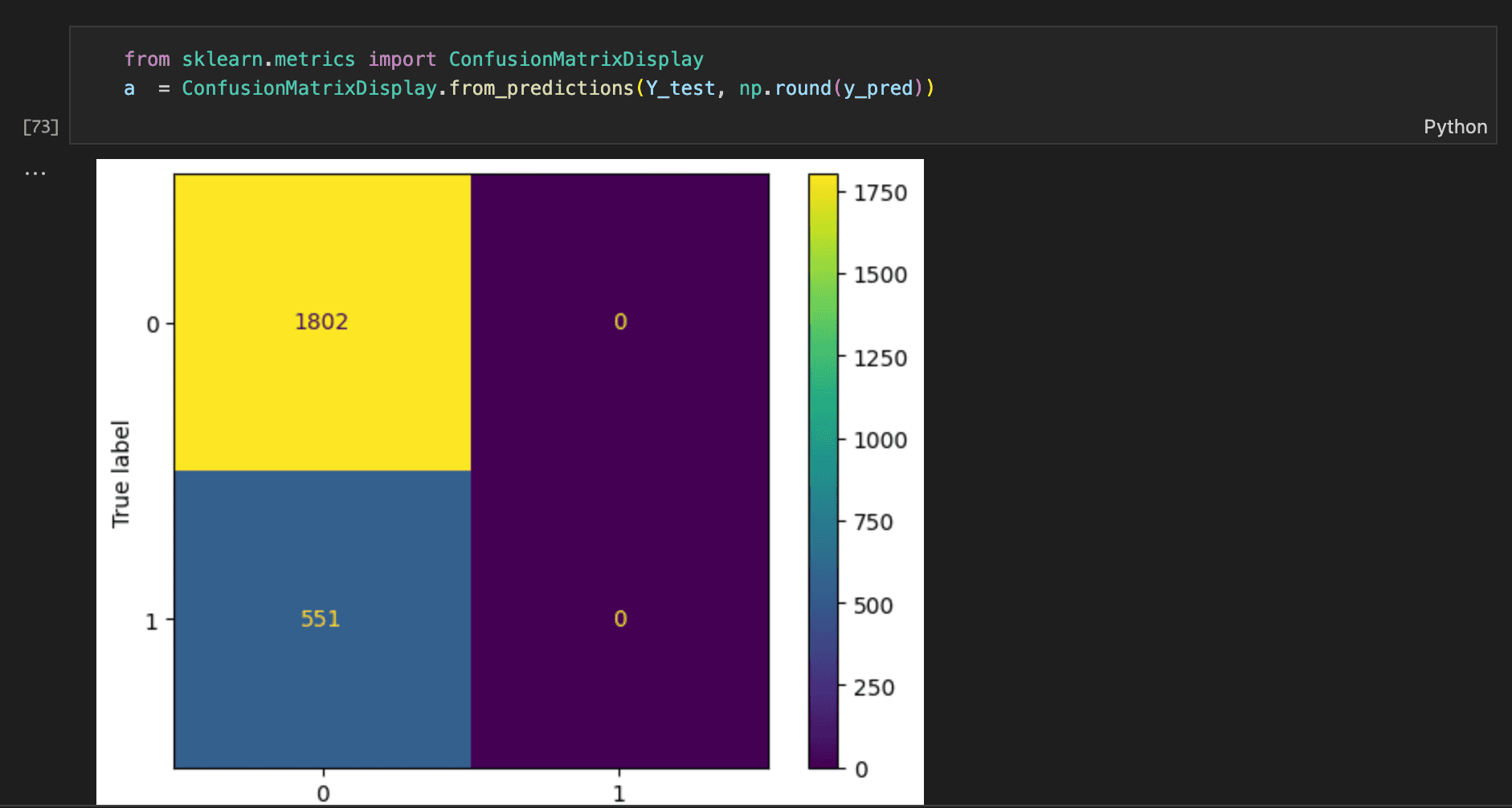 Baseline confusion matrix showing the model predicted only the negative class