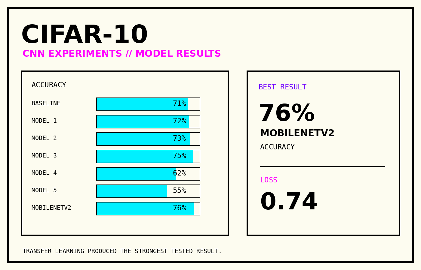 CIFAR-10 image classification project